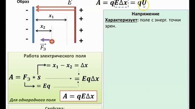 Изучение темы: "Работа сил электрического поля. Напряжение". (8 класс)