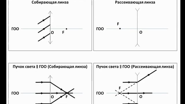 Рассмотрение темы: "Тонкие линзы" #физика #школа #самара