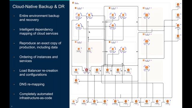 Why Legacy Backup & DR doesn't work for Cloud App Environments!