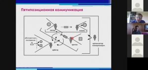 Верхоглазенко В.Н. Понятийная схема культурной коммуникации