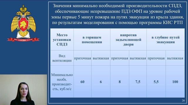 Лекция "Расчет величины индивидуального пожарного риска"