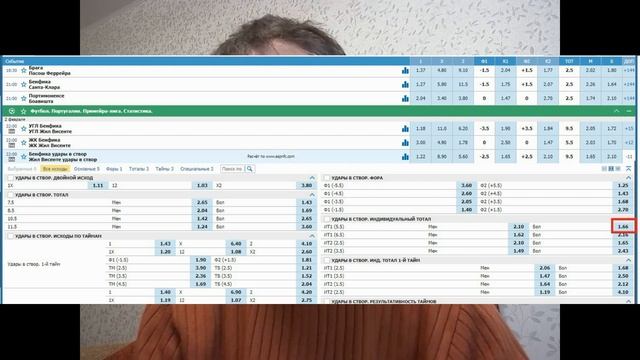 Бенфика - Жил Висенте + Белененсеш - Спортинг - прогнозы на матчи - 02.02.2022
