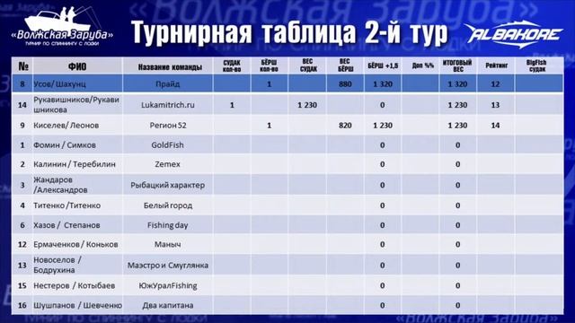 Прямая трансляция "Волжская заруба" 2 тур