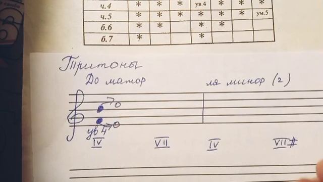 Тритоны смотреть онлайн