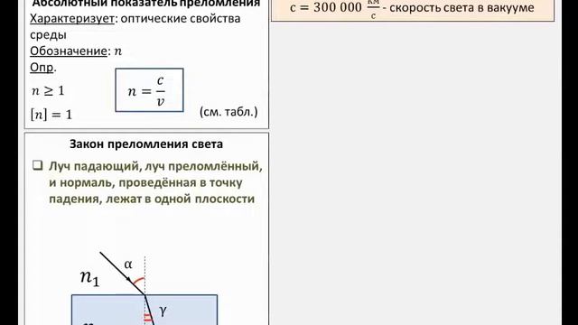 Рассмотрение темы: "Закон преломления света" #физика #самара #школа