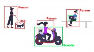 Компьютерное зрение на Python OpenCV + YOLO11