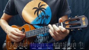 Daniel Powter – Free Loop. Ukulele Fingerstyle Cover. Tabs