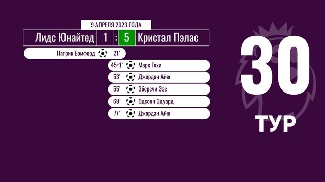 Чемпионат Англии. АПЛ. Обзор 30 тура. 9 апреля 2023 года