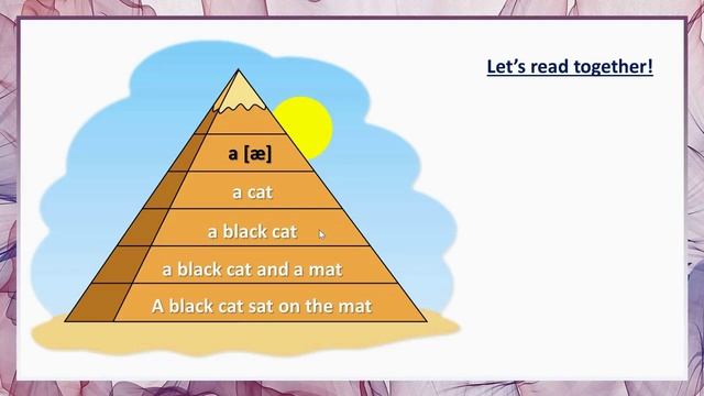 Урок 2. Буква Aa в закрытом и открытом слоге смотреть онлайн