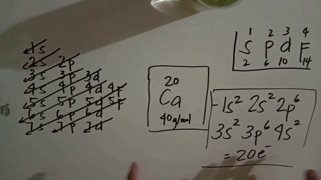 Electron Configuration MADE EASY!! Part 2 (TAGALOG) | Sir EJ's Class