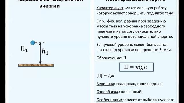 Изучение темы: "Потенциальная энергия"