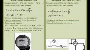 Рассмотрение темы: "Работа электрического тока. Тепловое действие электрического тока"