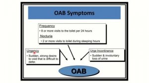 Treatment of overactive bladder MRCS question solve (CRACK MRCS)