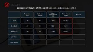 How to Select iPhone Aftermarket Screen Replacement?