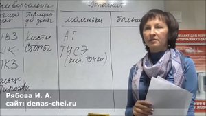 Школа по зонам обработки ДЭНАС