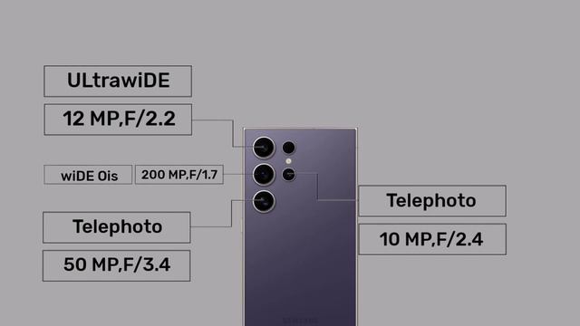 Сравнение характеристик телефонов Samsung Galaxy S24 Ultra  и  Google Pixel 9 Pro Xl  и  Iphone 15 P