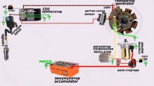 ч2..Мото. #Cкутер -как работает зажигание.Анимация