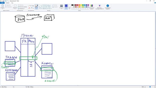 1. Построение моделей данных в SQL Server 2016 ч.1