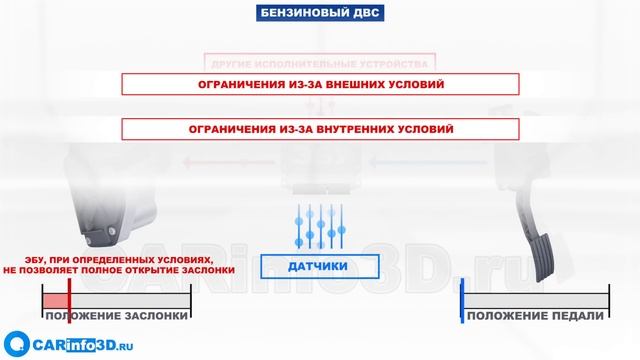 Электронная педаль газа (акселератора) _ устройство и принцип работы в 3D анимации