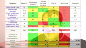 Тест ДТК для АК от MrQadro