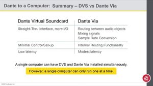 1 10 Данте подключяем к компьютеру Dante Links to a Computer