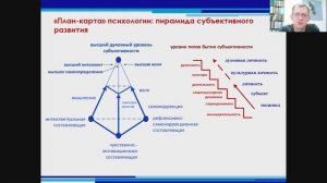 Верхоглазенко В.Н. Психология в методологическом подходе. Часть 2