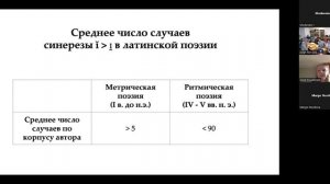 Секция «Исследования по латинскому языку и текстам» 18.06.24, ч.1