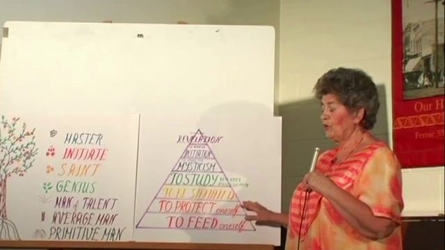 Н. Колесар Будущее человечества. Изменение сознания