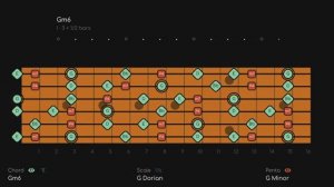 Nasty 70's Funk  Backing Track In G Dorian