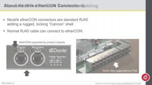 1 09 Стандарт сети Dante is Standard Networking