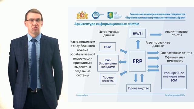 Управление цифровой компанией