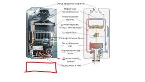 Видео урок 1 - Принцип действия газовых котлов
