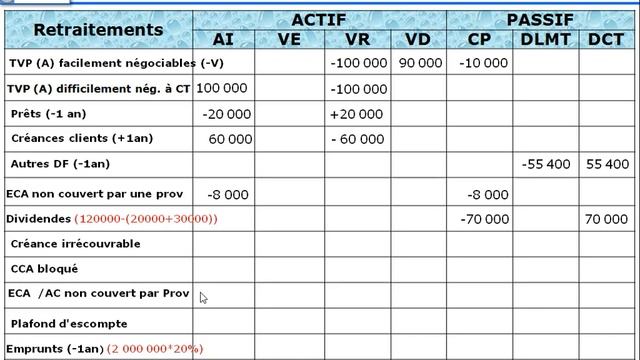 Etude de cas corrigée bilan financier et ratios смотреть онлайн