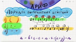 Порядок выполнения действий. Математика. 2 класс