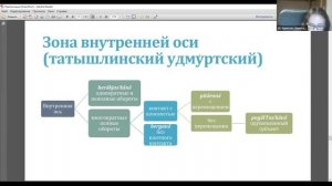 А. И. Крюкова: Глаголы вращения в татышлинском удмуртском в типологической перспективе