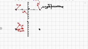 7.1. Оптика РЭ. Отражение, зеркала.