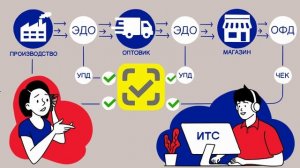 Выгода с подпиской ИТС