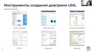 Основы применения нотации UML · Дилара Валитова #системныйаналитик #uml