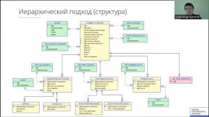 EAV в РСБД · Универсальные структуры в реляционных  БД · Александр Кротов #системныйаналитик