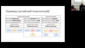 Н. Б. Кошкарева: Типология сравнительных конструкций в урало-алтайских языках Сибири