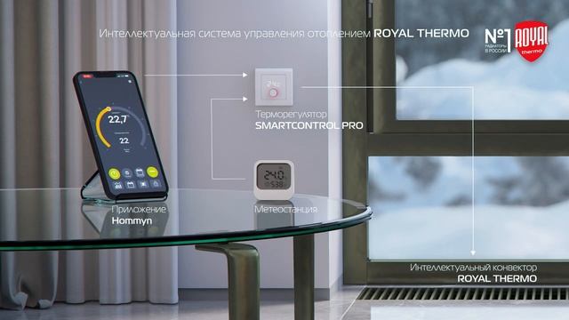 Внутрипольные конвекторы Royal Thermo