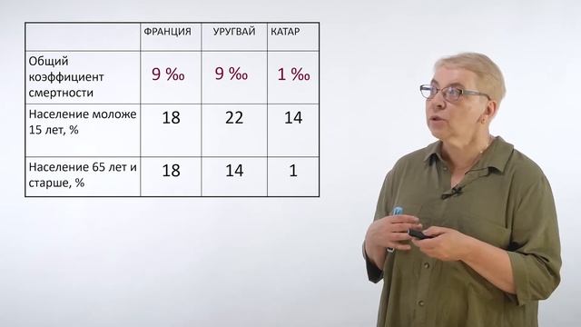 Демографические показатели