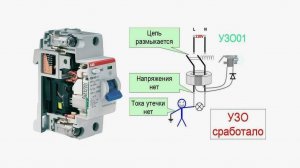 Реальная работа УЗО на практике (дифавтомат ABB)