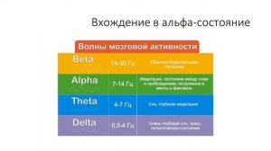 Вебинар "Основные средства повышения уровня профессиональной компетентности"