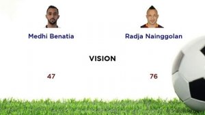 Medhi Benatia vs  Radja Nainggolan