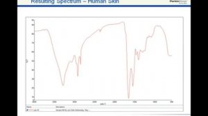 Emerging Uses of Fourier Transform Infrared (FTIR) Spectroscopy