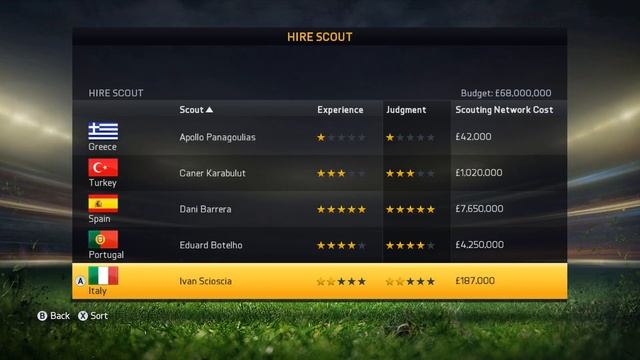 FIFA 15 scouting guide part 1: Choosing a scout смотреть онлайн