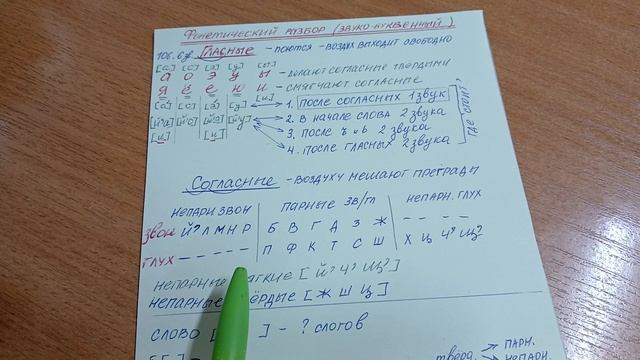 Памятка-карточка для фонетического разбора слова 📑 #русскийязык #бурятия #фонетическийразбор