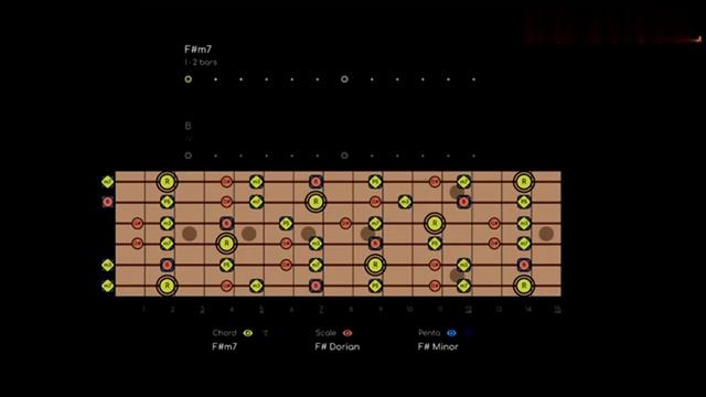 Soaring Psychedelic Rock  Backing Track In F#m