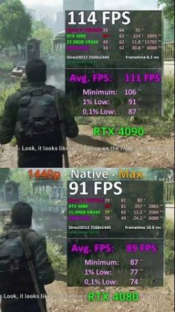 RTX 4080 vs RTX 4090 1080p 1440p in The Last Of Us Part I PC